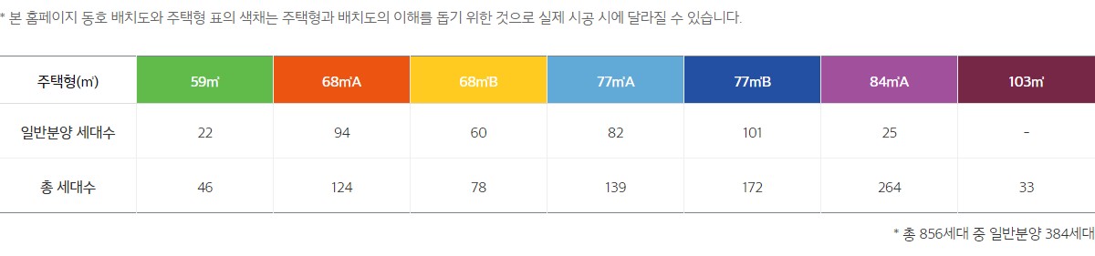 범일_이편한세상_범일_국제금융시티_모델하우스_단지8.jpg